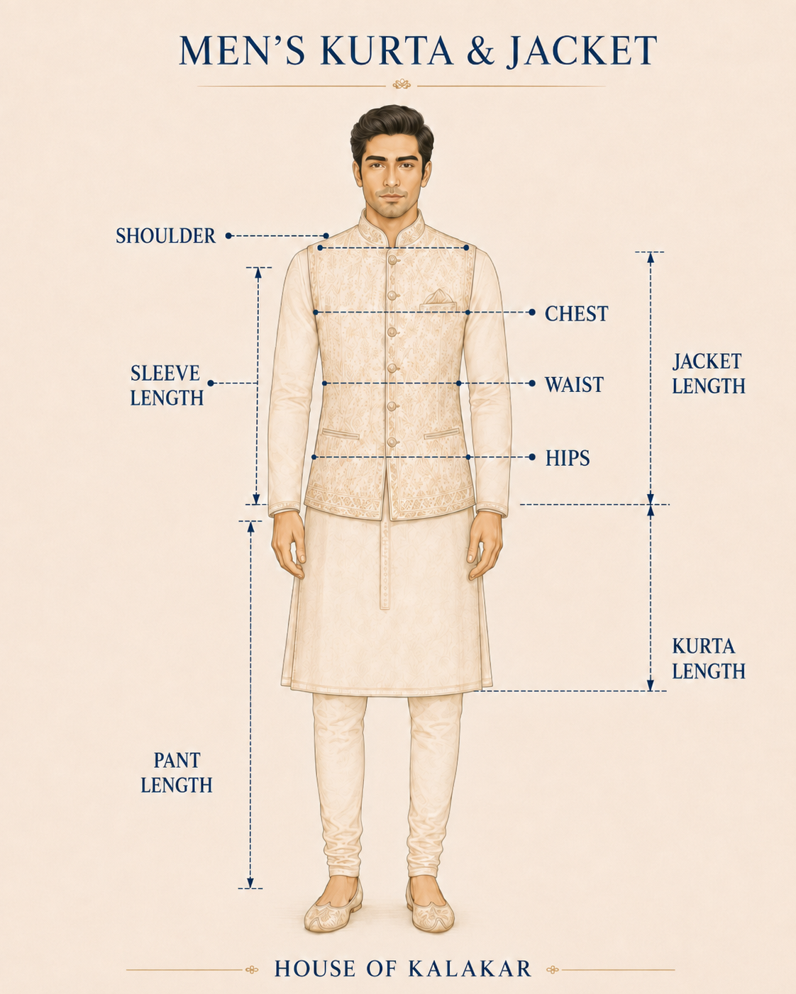 House of Kalakar men's kurta and jacket measurement guide showing shoulder, sleeve, chest, waist, hips, jacket length, kurta length and pant length