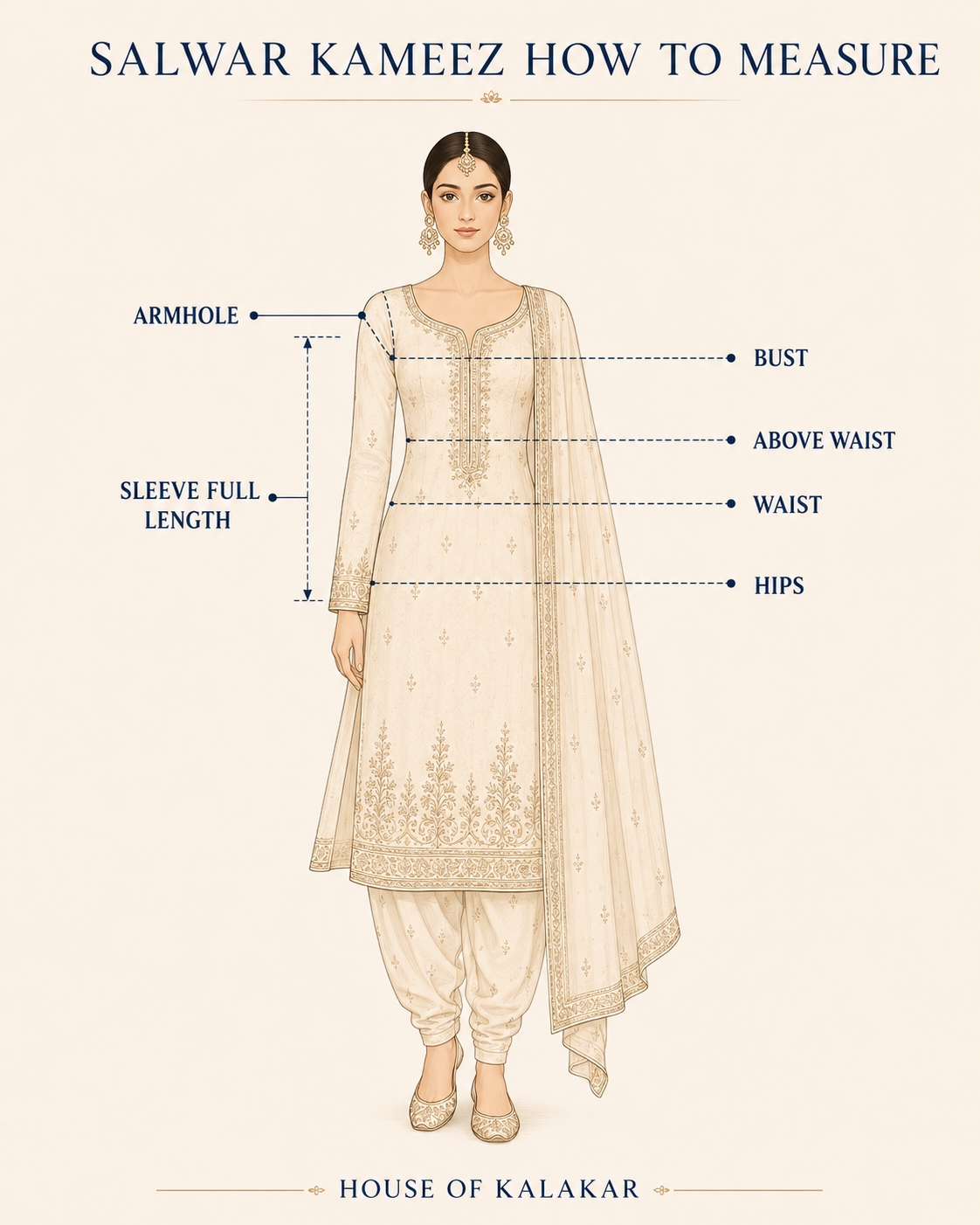 House of Kalakar salwar kameez measurement guide showing bust, armhole, sleeve length, above waist, waist and hips